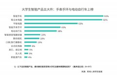 <b>研成果的数据</b> <b>研成果的数据</b>